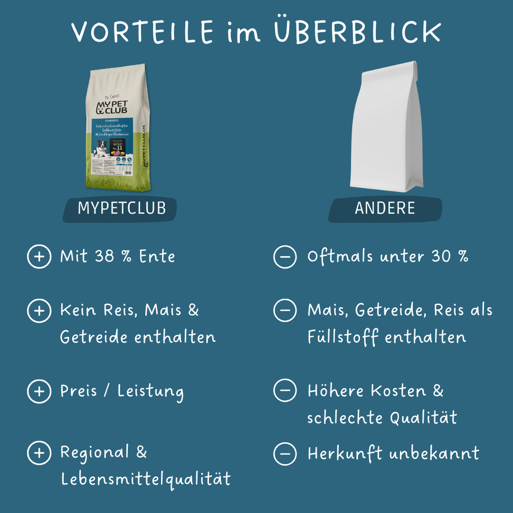 MyPetClub kaltgepresste herstellung Ente - TierVita