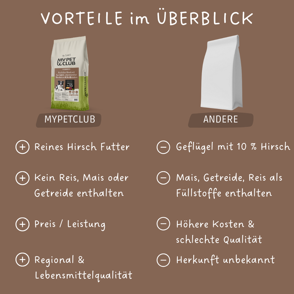 MyPetClub Hirsch - TierVita