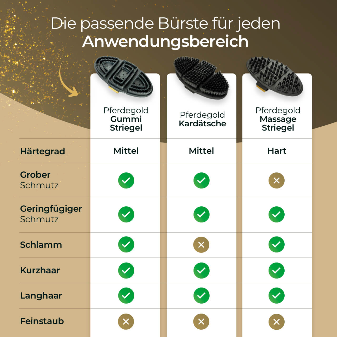 Pferdegold® Gummi Striegel – Fellpflege & Striegel für Pferde beim Fellwechsel