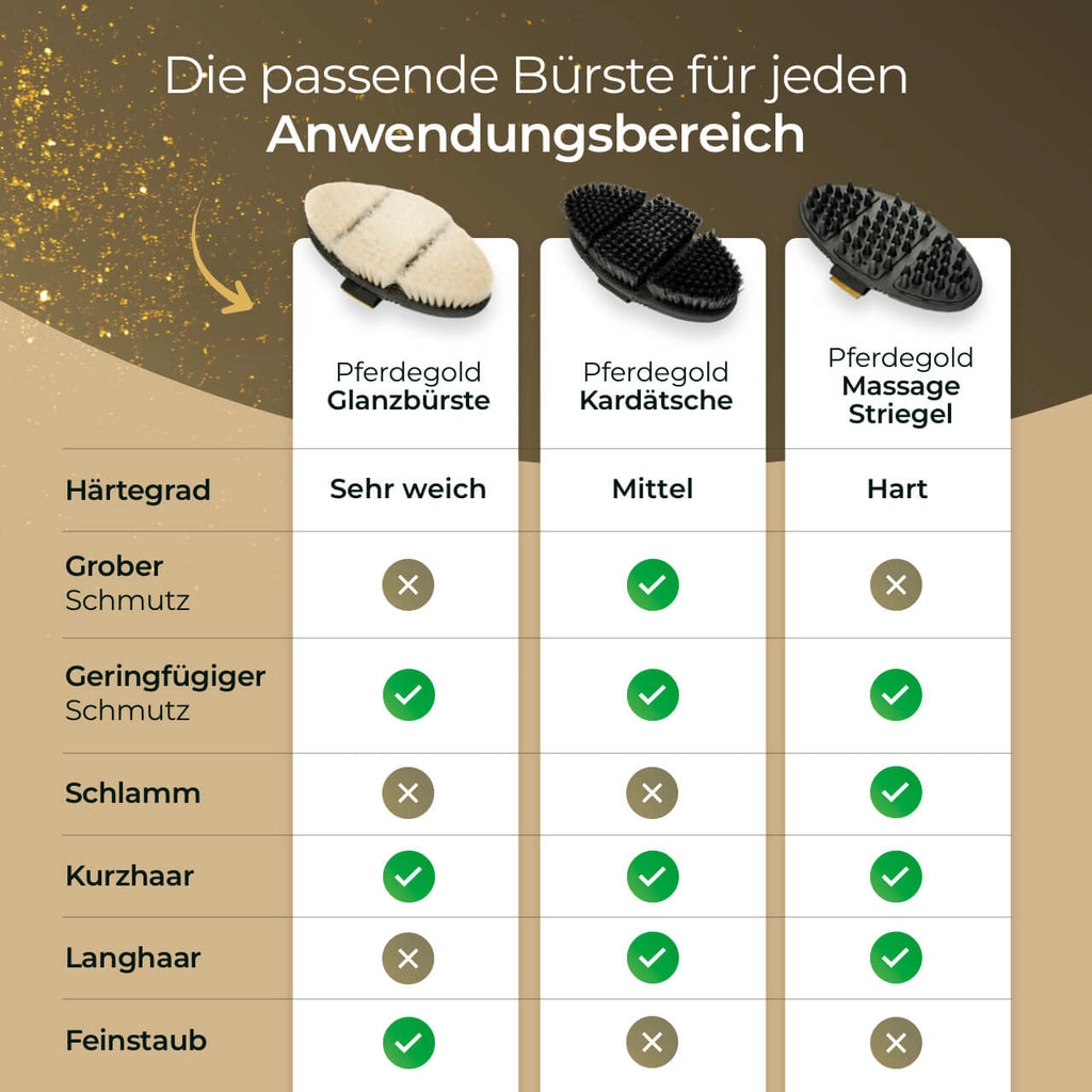 Pferdegold® Kardätsche – Pferdebürste mit Synthetik-Borsten & Handschlaufe