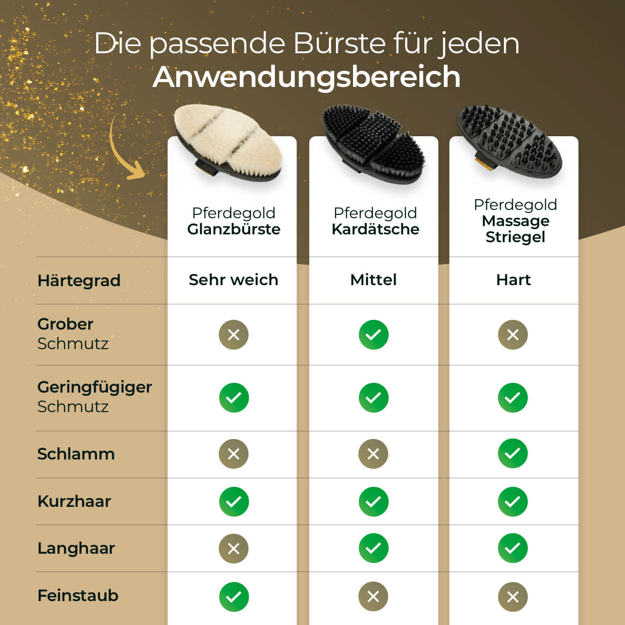Pferdegold® Kardätsche – Pferdebürste mit Synthetik-Borsten & Handschlaufe