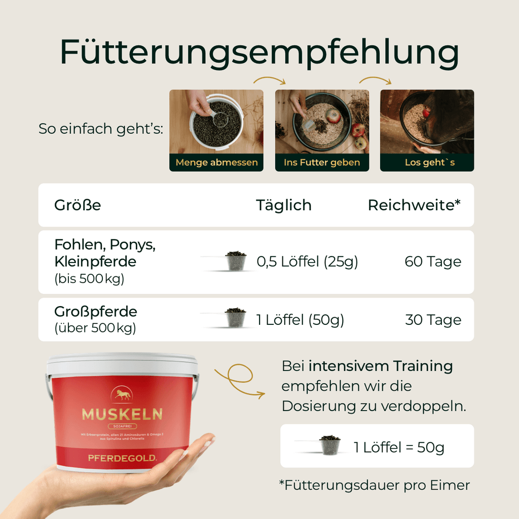 Pferdegold® Muskeln 2.0 Sojafrei – Muskelaufbau-Ergänzung für Pferde 1,5 kg
