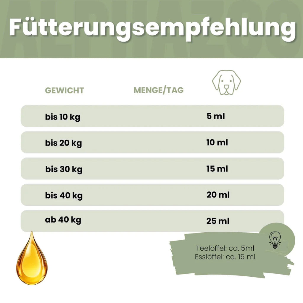 Alpha-Barf Futteröl für Hunde – Lein, Lachs, Nachtkerze & Argan kaltgepresst