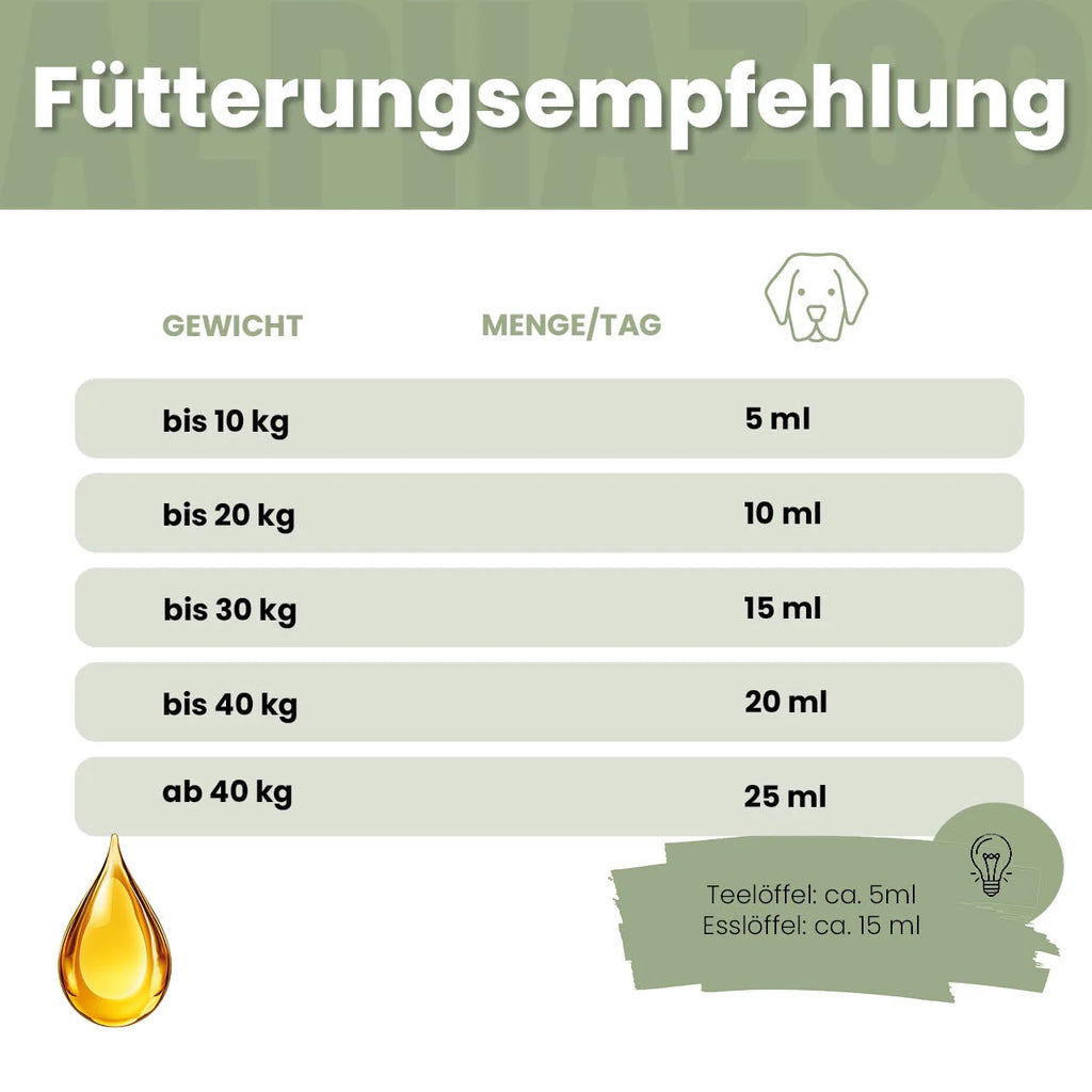 Alpha-Zegg Futteröl für Hunde – Lein, Schwarzkümmel & Mandel kaltgepresst