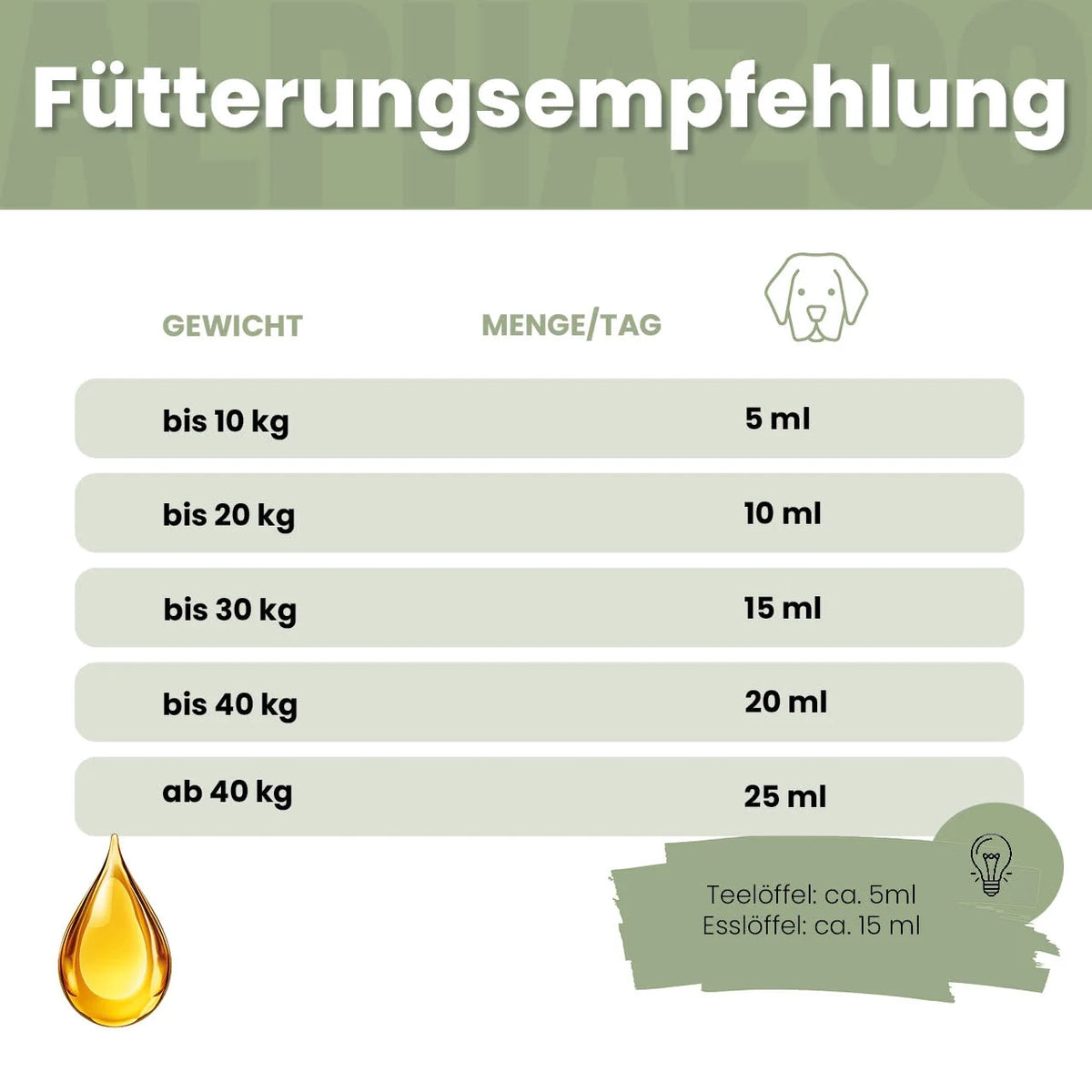 Hanföl für Hunde – kaltgepresst, optimales Omega-3/6-Verhältnis, 100ml & 250ml