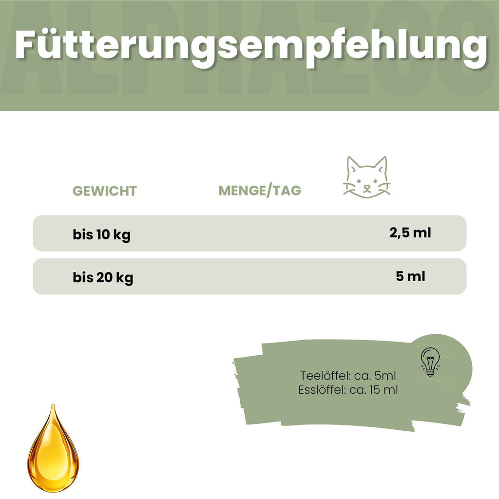 Alpha-Barf Futteröl für Katzen – Lein, Lachs, Nachtkerze & Argan kaltgepresst
