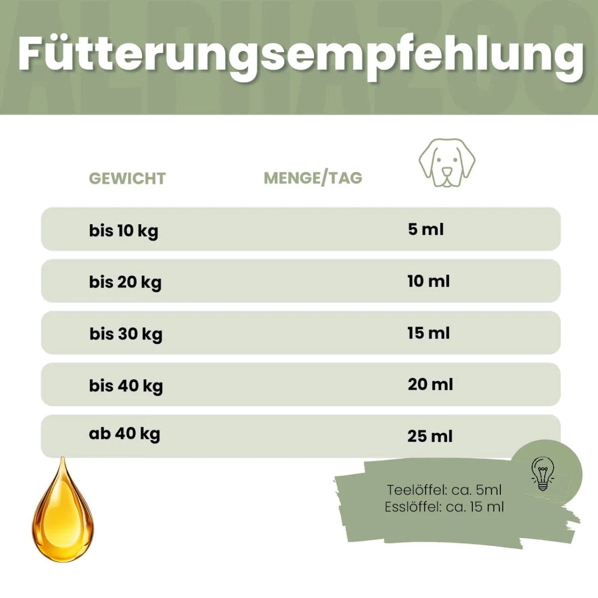 Alpha-Immun Futteröl für Hunde – Lachs, Lein, Nachtkerze & Hagebutte kaltgepresst