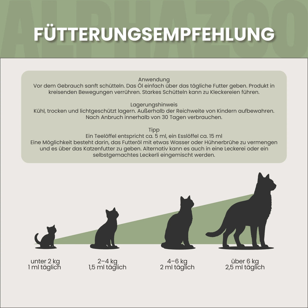 Fellliebe Futteröl für Katzen – Lachs, Mandel & Argan kaltgepresst