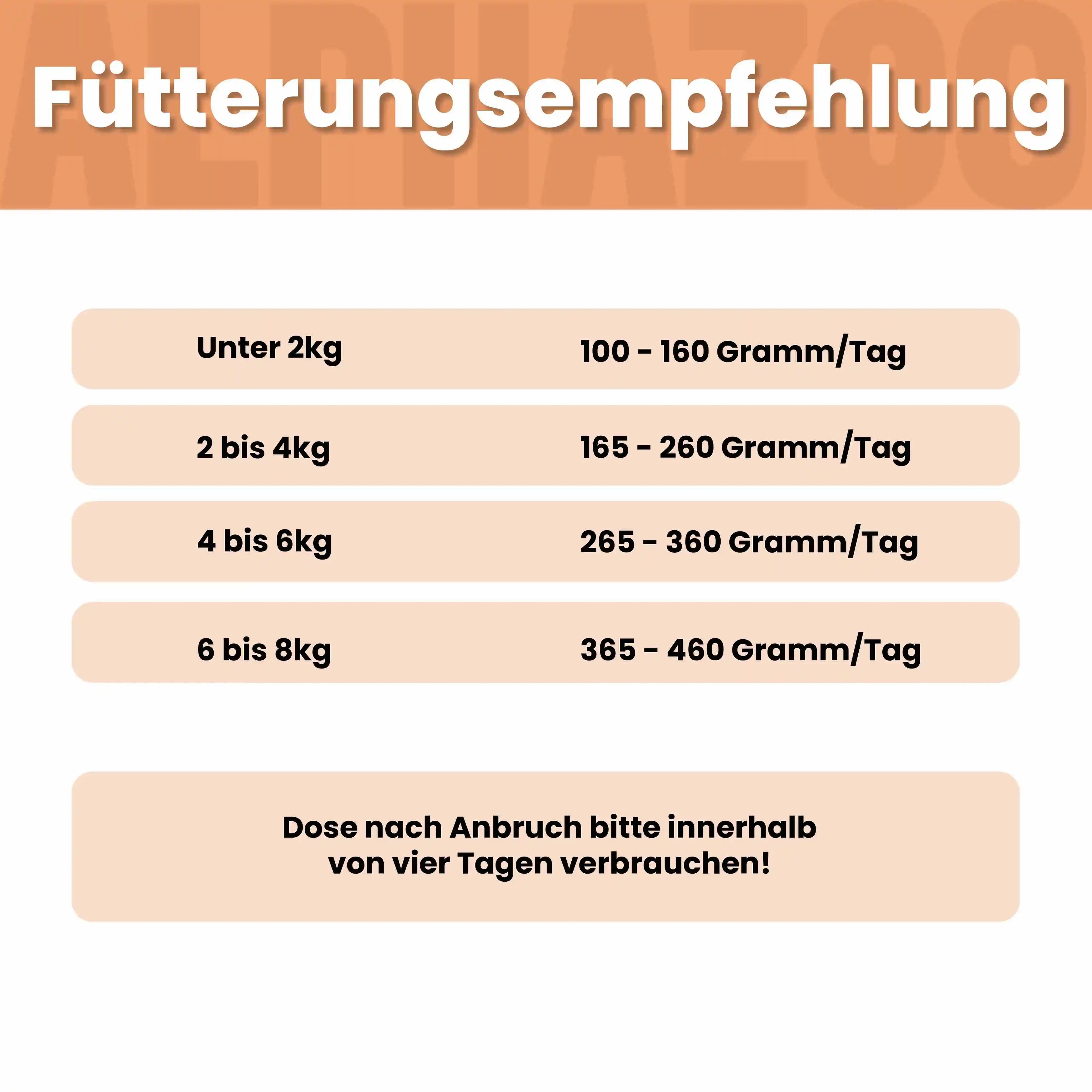 Ente + Huhn Nassfutter für Katzen – 65% Fleisch, mit Lachsöl, Kürbis & Grünlippmuschel