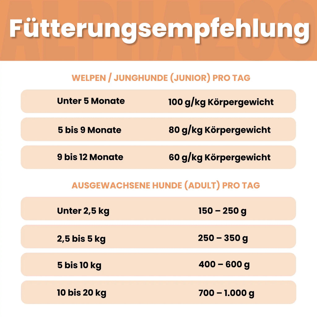 alphazoo Junior Nassfutter Ente + Huhn – Welpen & junge Hunde, getreidefrei