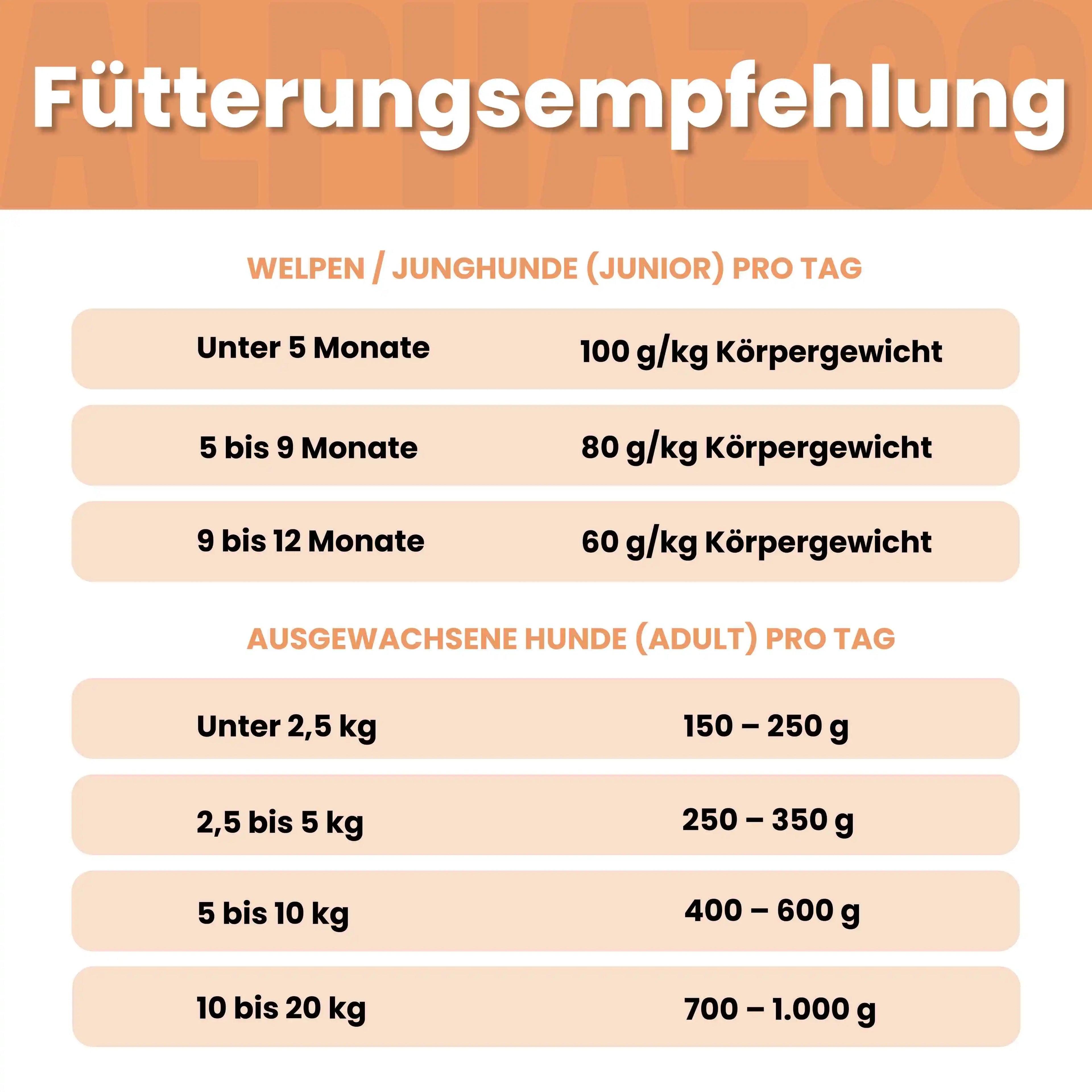 alphazoo Junior Nassfutter Ente + Huhn – Welpen & junge Hunde, getreidefrei