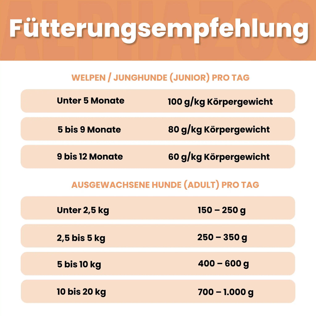 Monoprotein Huhn Nassfutter für Hunde – 60% Fleisch, mit Möhren, Birne, Hagebutte & Hanföl