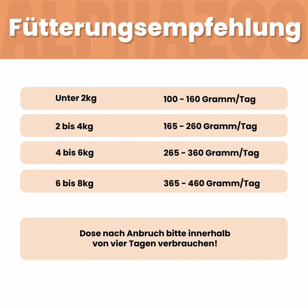 Ente + Huhn Nassfutter für Katzen – 65% Fleisch, mit Lachsöl, Kürbis & Grünlippmuschel