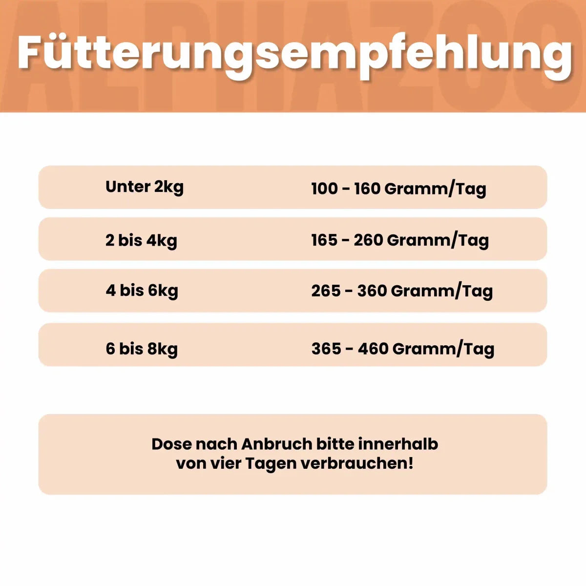 Ente + Huhn Nassfutter für Katzen – 65% Fleisch, mit Lachsöl, Kürbis & Grünlippmuschel