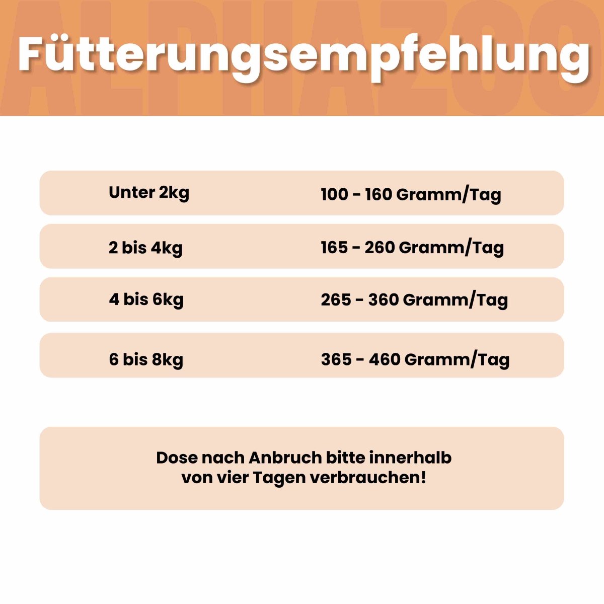 Kaninchen + Huhn Nassfutter für Katzen – 65% Fleisch, mit Lachsöl, Pastinake & Katzenminze