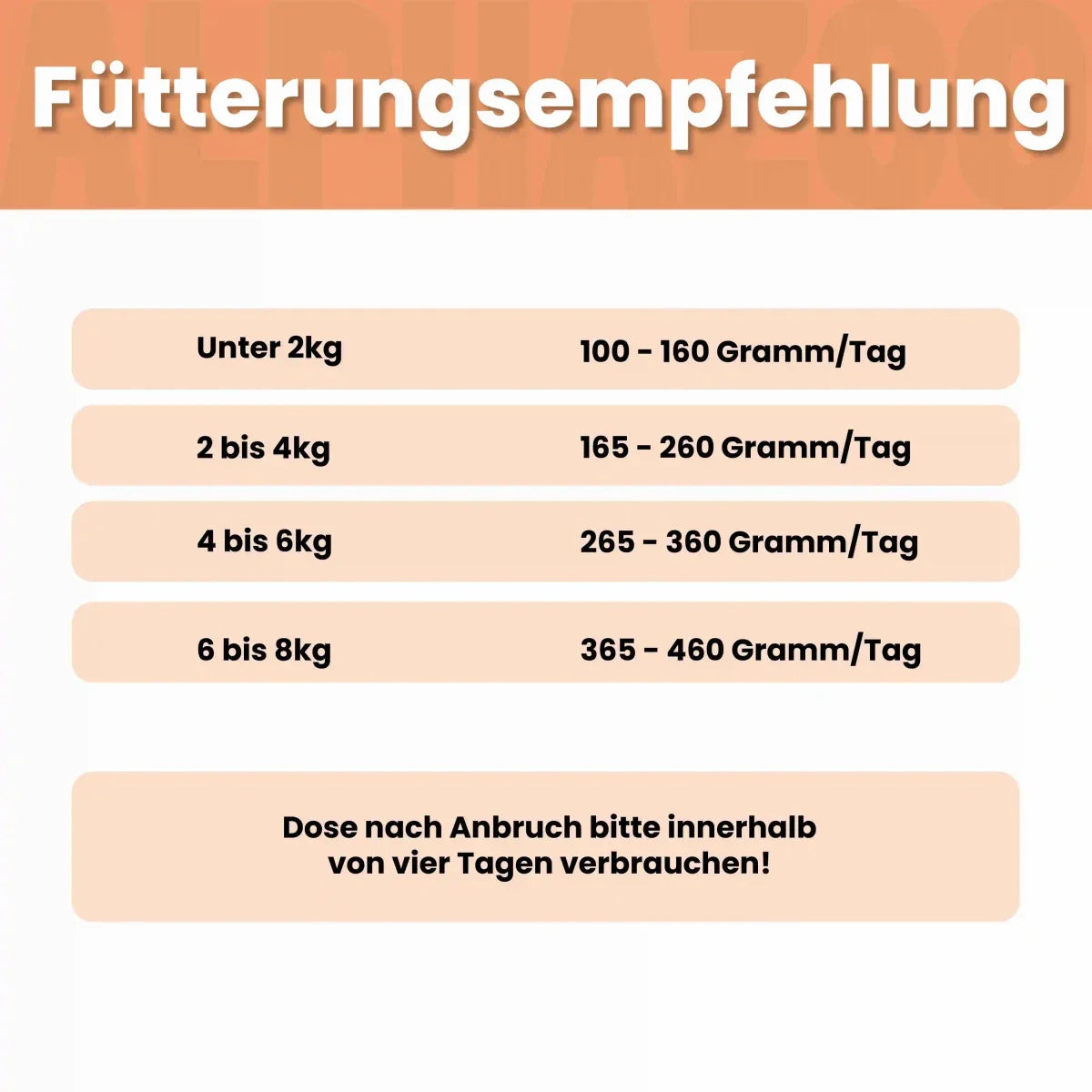 Monoprotein Huhn Nassfutter für Katzen – 65% Fleisch, mit Lachsöl, Karotten & Grünlippmuschel